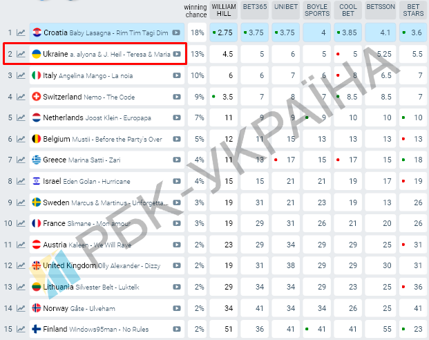 Евровидение 2024. Прогноз победителя после обнародования всех песен